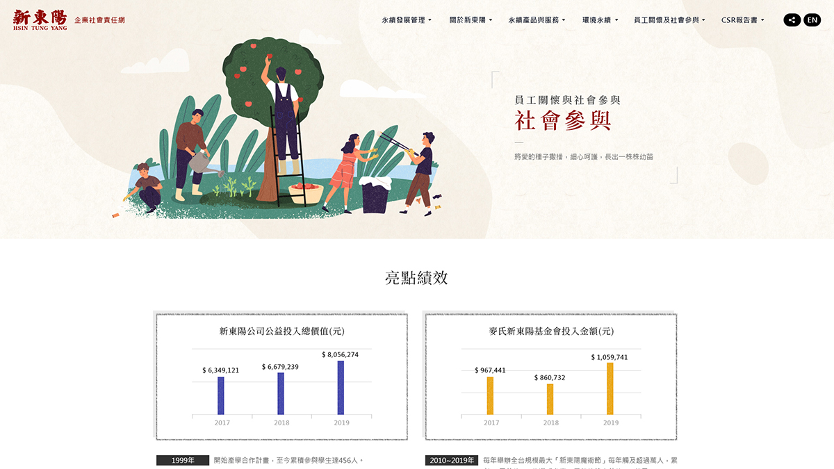 亞惿_新東陽CSR